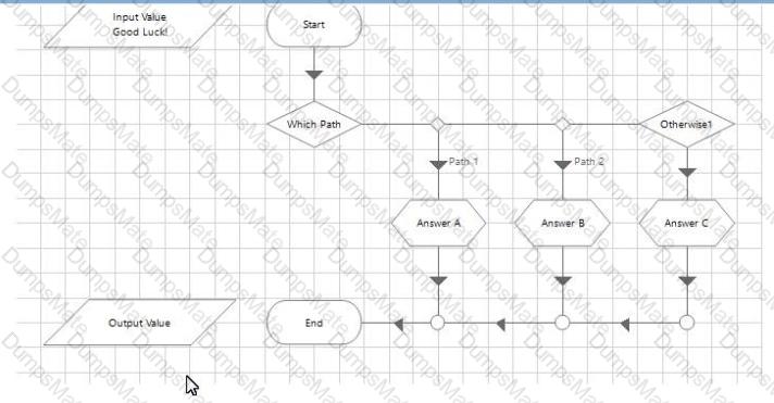 AD01 Question 9